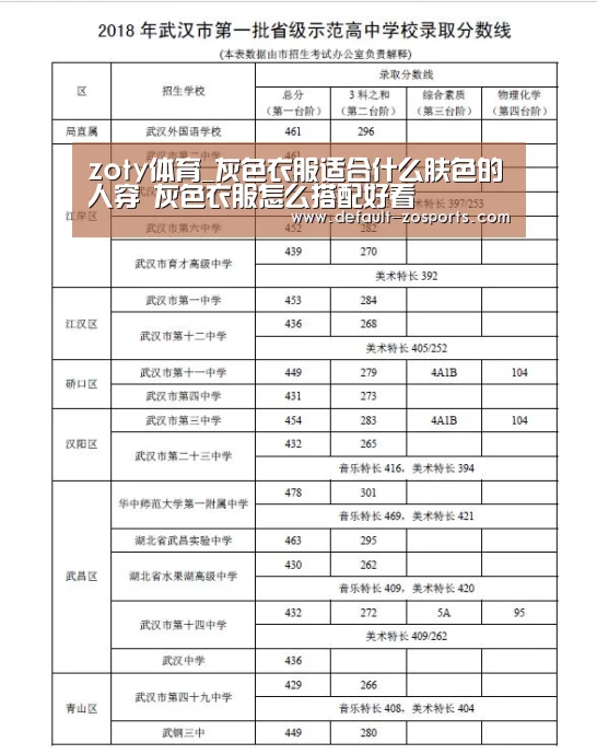 zoty体育_灰色衣服适合什么肤色的人穿 灰色衣服怎么搭配好看(图1) zoty体育
